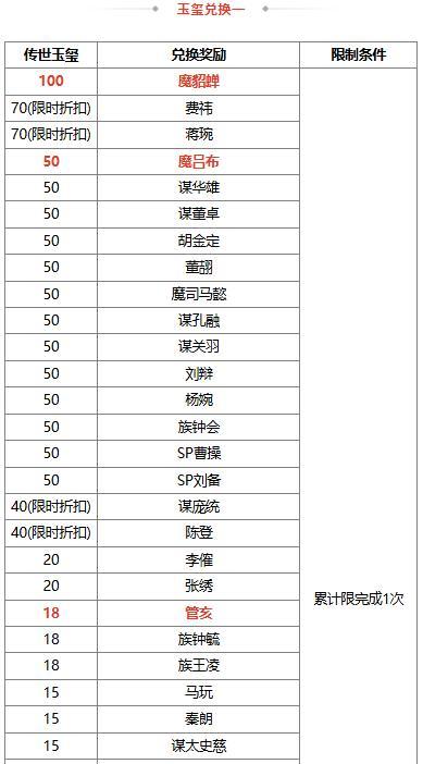【官方活动】夏日许愿魔貂蝉、管亥 限时双倍重置 盛典祈愿魔吕布