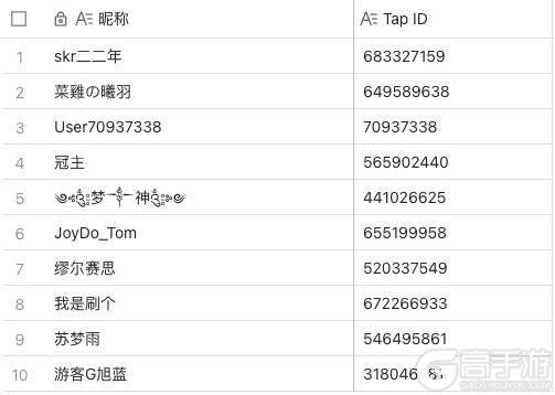 赛季最终调整方案