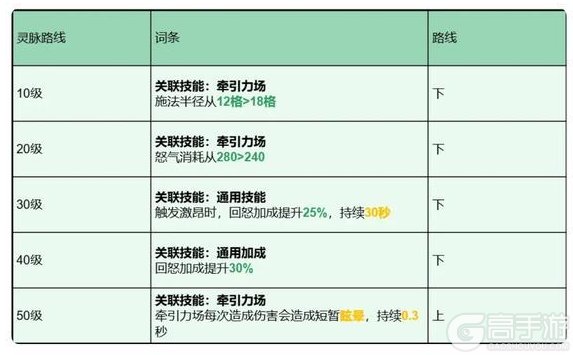 《龙石战争》夜煞天骑保姆级攻略！各个阶段都能轻松配队