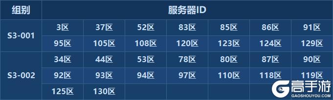 S3赛季先遣批次服务器匹配结果公示!