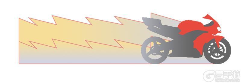 《黎明飞驰》——部分荣誉称号获取介绍