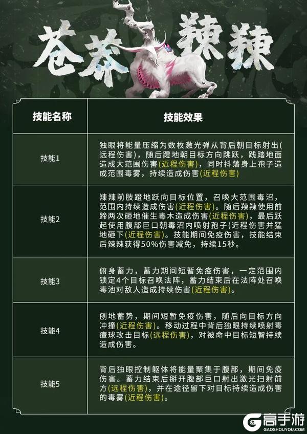 【倒计时8天】暑期版本全新异兽情报公开！