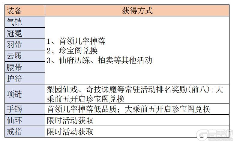 道友投稿丨抄作业啦！坐在云端×芒果骑士带来灵装毕业全解析！