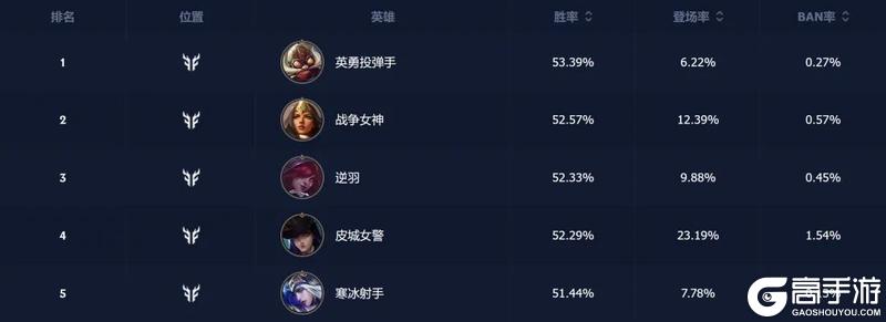 新老召唤师都在用TA们上大分！符文大乱斗携六大流派7.31焕新回归