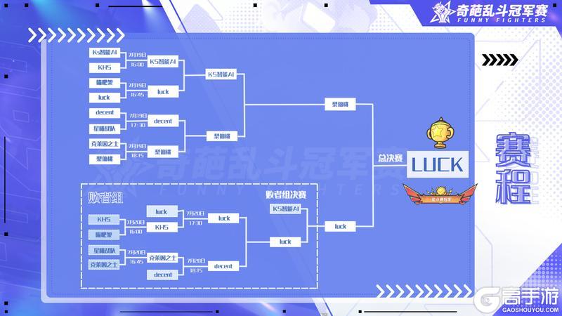 【奇葩乱斗冠军赛】决赛！——Day 5赛程成果汇报！