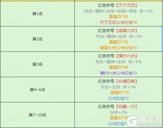 《新三国志曹操传》公告 首发战力荣耀榜即将结算