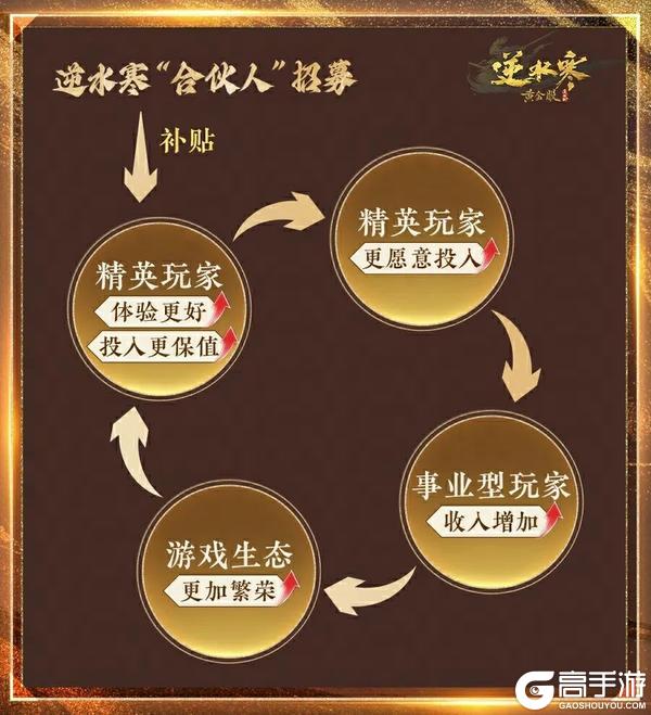 《遇见逆水寒》逆水寒，退钱！