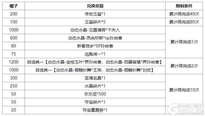 《三国杀OL互通版》占星秘宝邓忠返场 族吴班夺宝上新