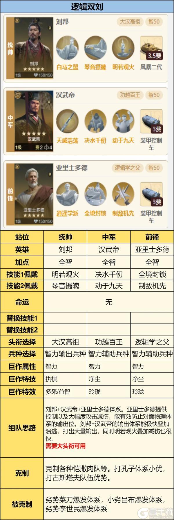 攻略分享丨X4纪元新英雄配队前瞻