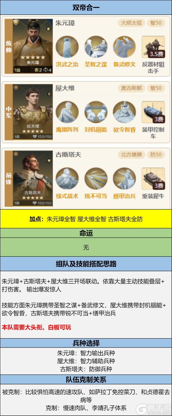 《世界启元》博览会丨古斯塔夫-征伐之巅卡包评测