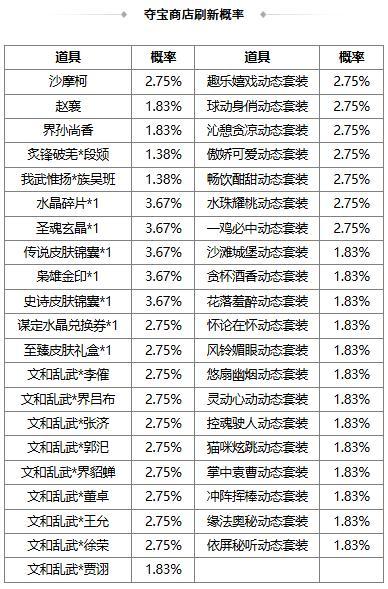 【官方活动】占星秘宝邓忠返场 我武惟扬*族吴班夺宝上新