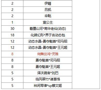 【官方活动】许愿潘淑、曹纯返场 赵忠商城直购 绚舞剑鸿灵雎上新