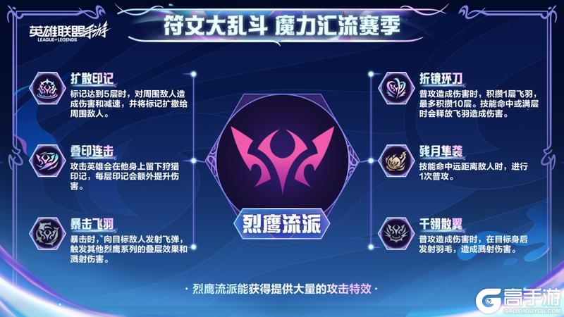 新老召唤师都在用TA们上大分！符文大乱斗携六大流派7.31焕新回归