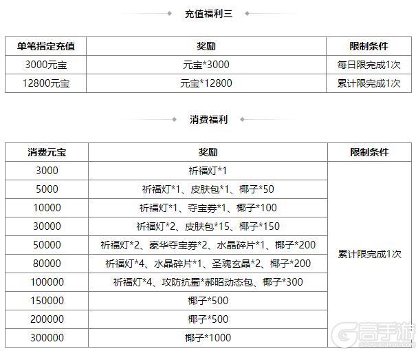 《三国杀OL互通版》占星秘宝邓忠返场 族吴班夺宝上新