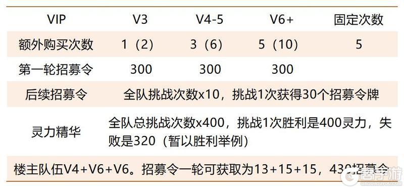《仙剑奇侠传：新的开始》攻略|卡池革新策略升级手把手带你玩转三才纵横