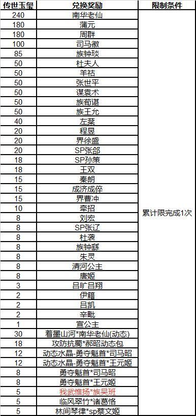 《三国杀OL互通版》占星秘宝邓忠返场 族吴班夺宝上新