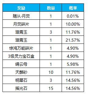《凌云诺》夏幽溪影·荧杳之森