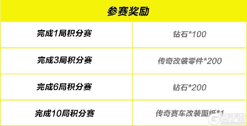周年庆车队冠军杯+2025车神邀请赛同步开启！