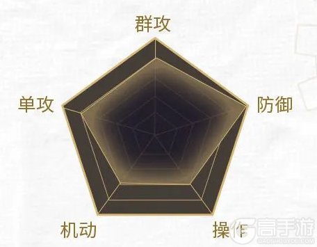 神迹觉醒