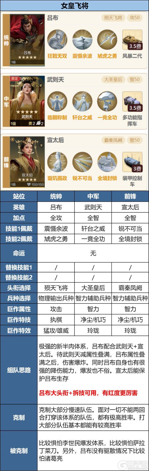 《世界启元》攻略分享丨新英雄吕布、貂蝉前瞻浅析及阵容推荐