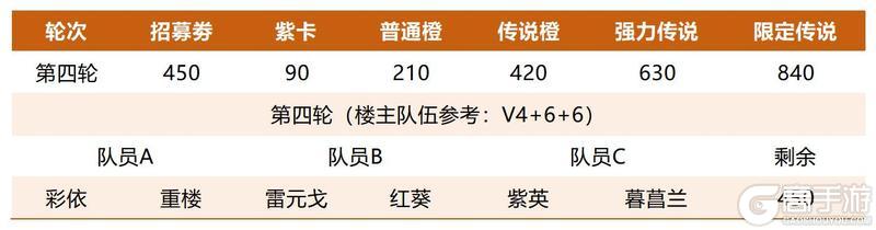《仙剑奇侠传：新的开始》攻略|卡池革新策略升级手把手带你玩转三才纵横