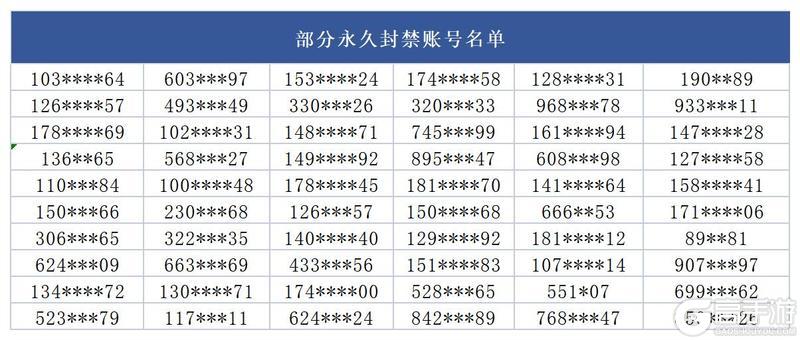 《元气骑士》回归任务奖励领取次数异常补偿说明