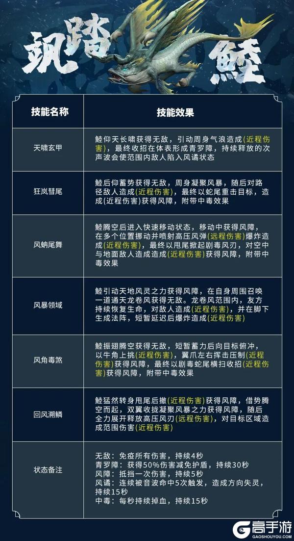 【倒计时8天】暑期版本全新异兽情报公开！