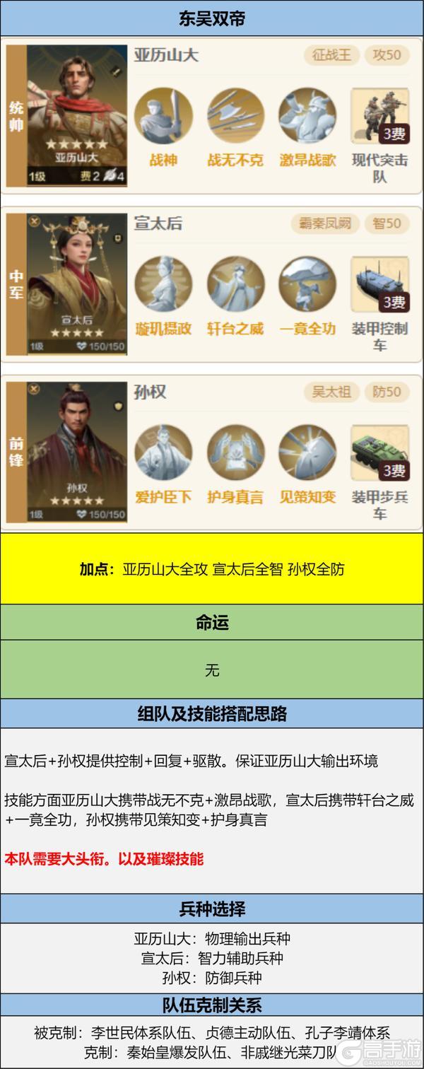 《世界启元》博览会丨古斯塔夫-征伐之巅卡包评测