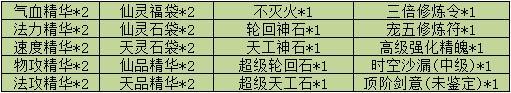 《魔与道》版本更新福利