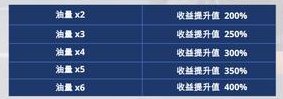 《黎明飞驰》摩托远征新手攻略