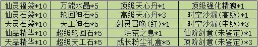 《魔与道》版本更新福利