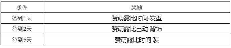 《王者荣耀》【签到送赞萌露比新时装】活动开启公告
