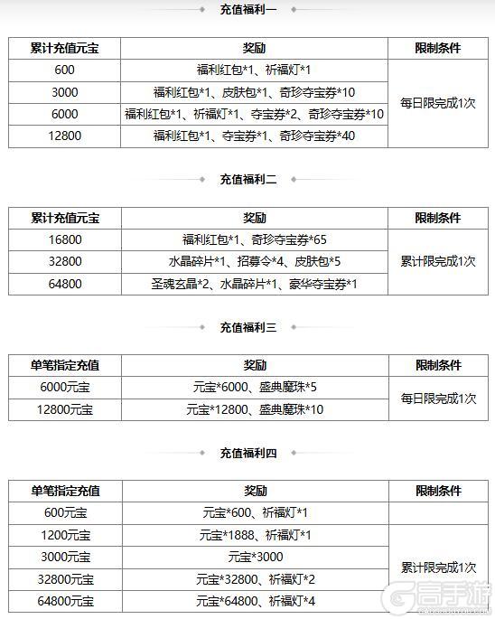 【官方活动】夏日许愿魔貂蝉、管亥 限时双倍重置 盛典祈愿魔吕布