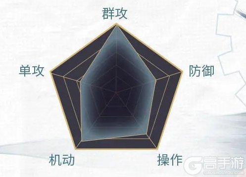 神迹觉醒