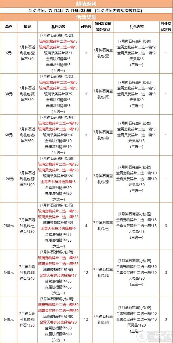 神石豪礼 | 获得琉璃宠物、灵武的机会来啦！（内含福利