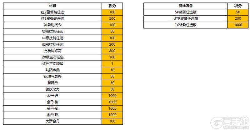 《剑御天下（0.05折十倍返利版）》永久积分换购活动