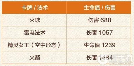 《部落冲突：皇室战争》精灵女王：一张卡牌两种形态！