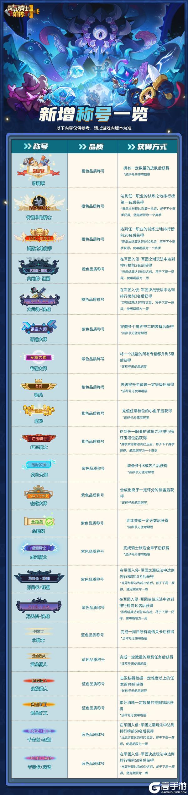 《元气骑士前传》SS3赛季福利&优化一览