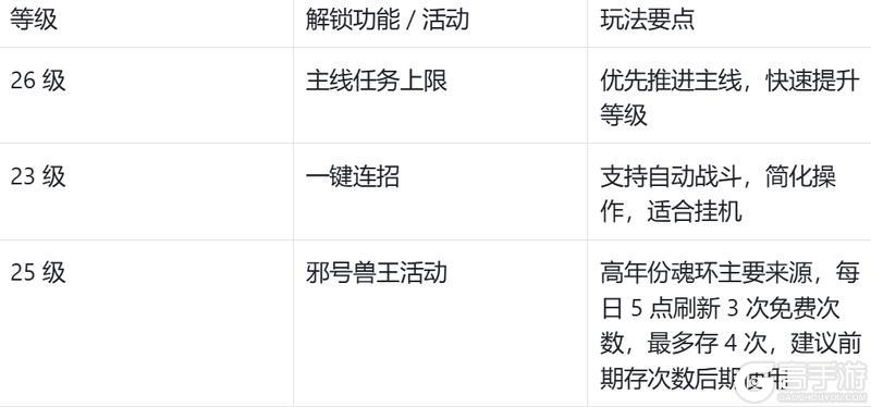 斗罗大陆猎魂世界