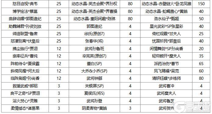 【官方活动】许愿潘淑、曹纯返场 赵忠商城直购 绚舞剑鸿灵雎上新