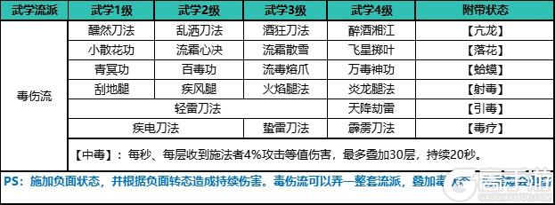 自在江湖