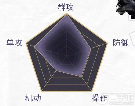 神迹觉醒