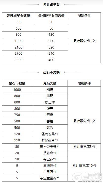 《三国杀OL互通版》占星秘宝邓忠返场 族吴班夺宝上新