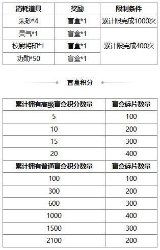 【官方活动】夏日许愿魔貂蝉、管亥 限时双倍重置 盛典祈愿魔吕布