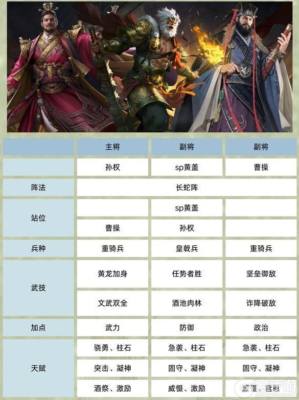 《三国群英传鸿鹄霸业》【武将攻略】SP黄盖+孙权+曹操
