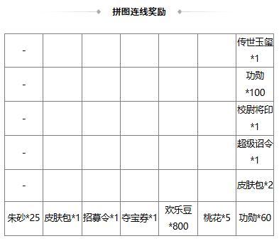【官方活动】许愿潘淑、曹纯返场 赵忠商城直购 绚舞剑鸿灵雎上新