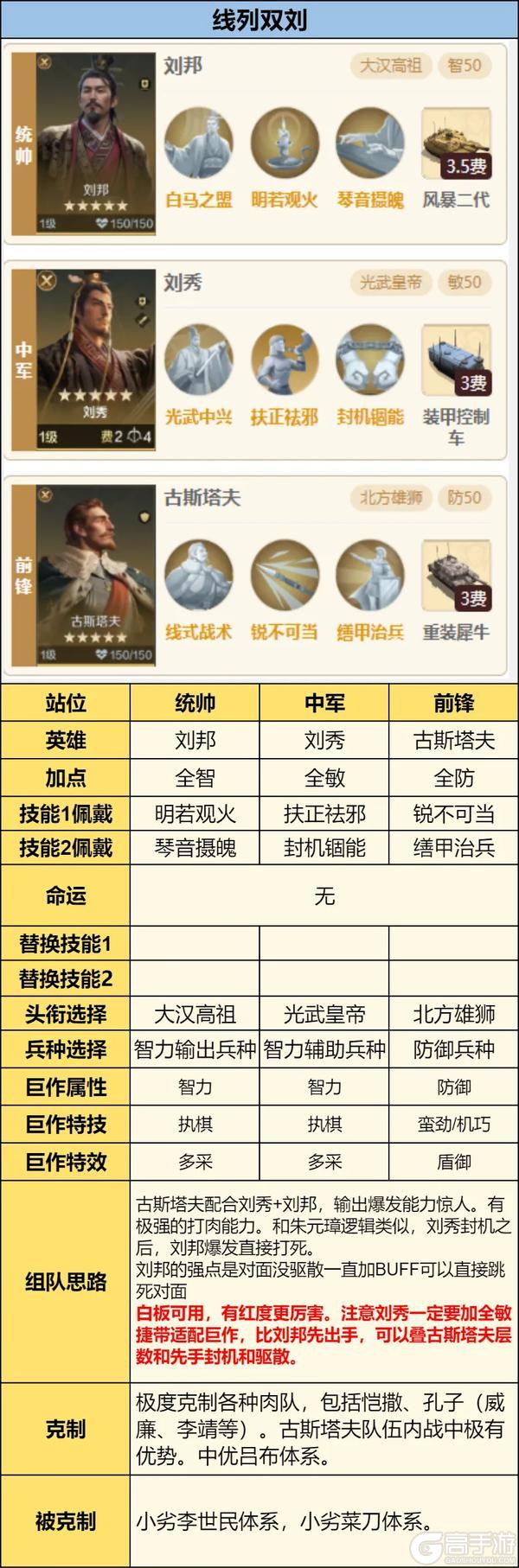 攻略分享丨琴音摄魄、荆棘泥淖璀璨技能配队浅析