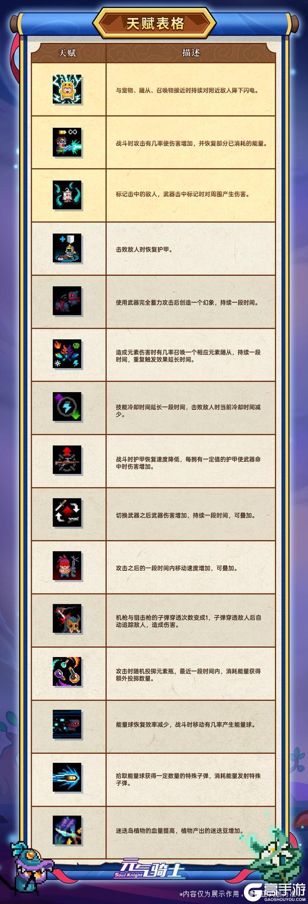 《元气骑士》更新预告02|迷迭岛梦境再现危机！