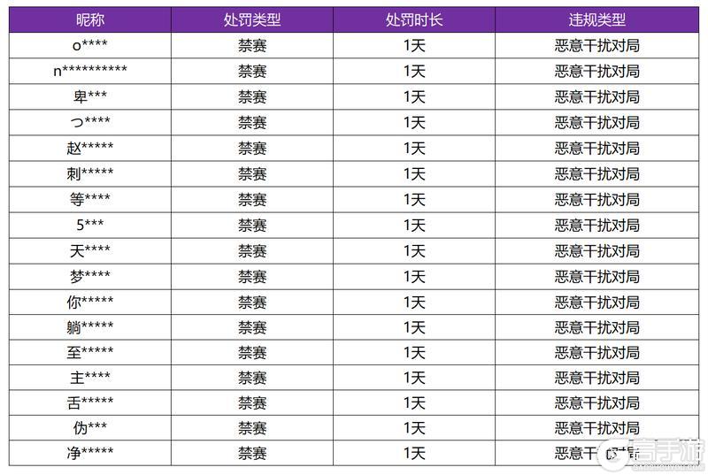 《王者荣耀》7月23日恶意干扰对局专项打击处罚公告