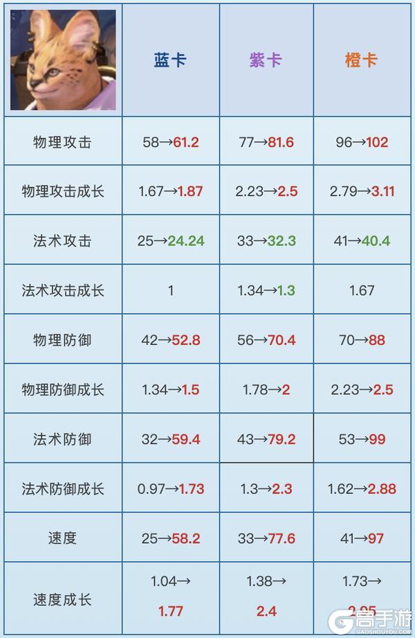 《荒野国度》7月10日周更新公告